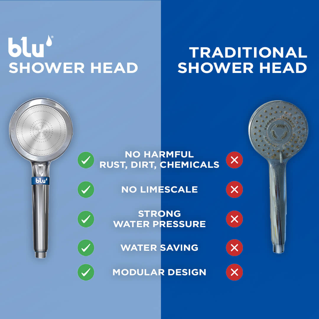 blu Shower Head Handheld versus competitors