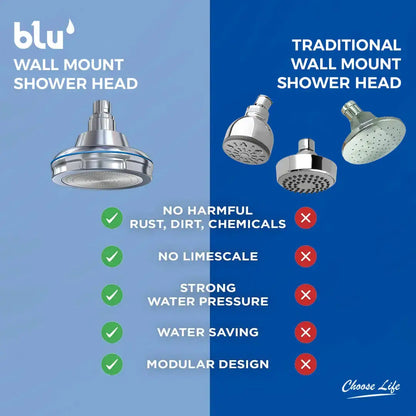 blu Shower Head Wall Mount versus competitors